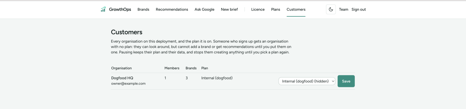 Customers at /admin/orgs: each organisation, its owners, members, brands and plan