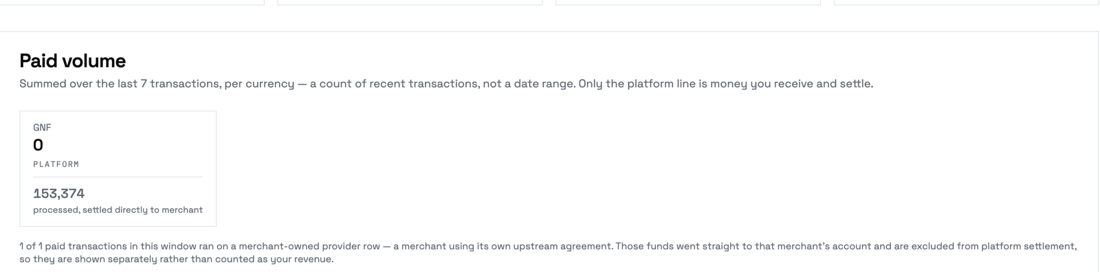 Admin → Finance → Paid volume, split into a platform line and merchant-owned volume