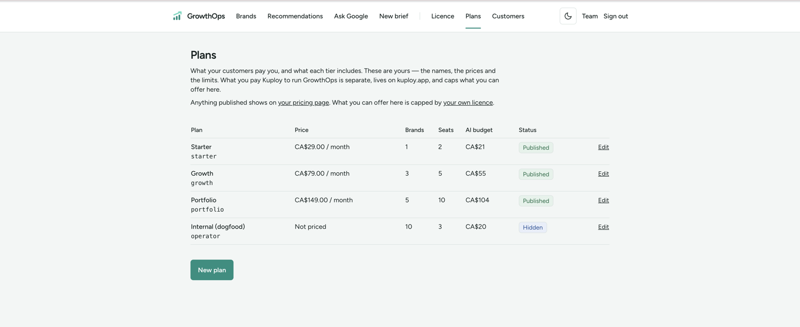 Your plan catalog at /admin/plans — the names, prices and limits are yours